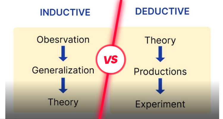 What is the Difference Between Inductive and Deductive Reasoning?